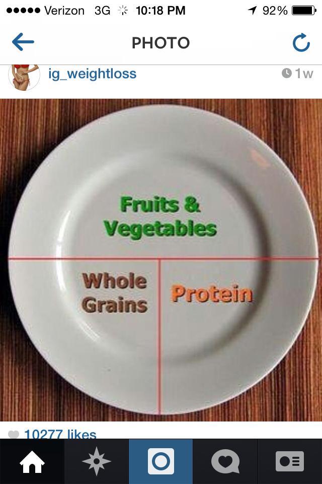 " The Perfect Meal Formula "