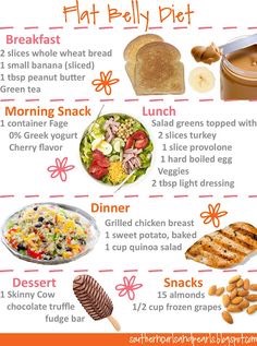 Flat Belly Day Meal Plan 