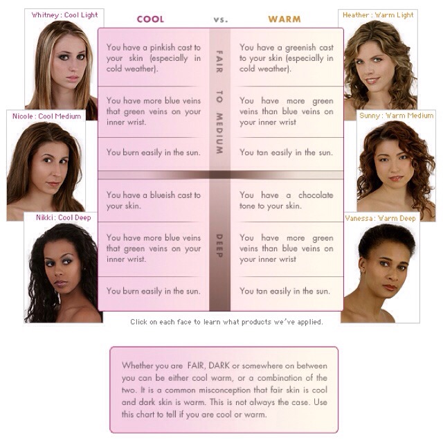 Know Your Skin Undertone Before Buy Your Makeup! 