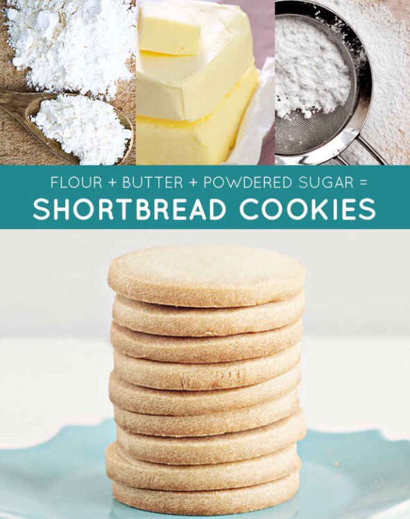 Ultimate 3 Ingredient Recipe Guide!!!😍👍 