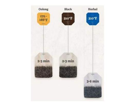 How Long To Steep Tea