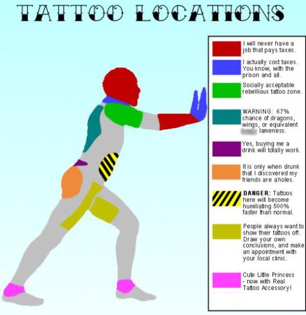 Tattoo Facts