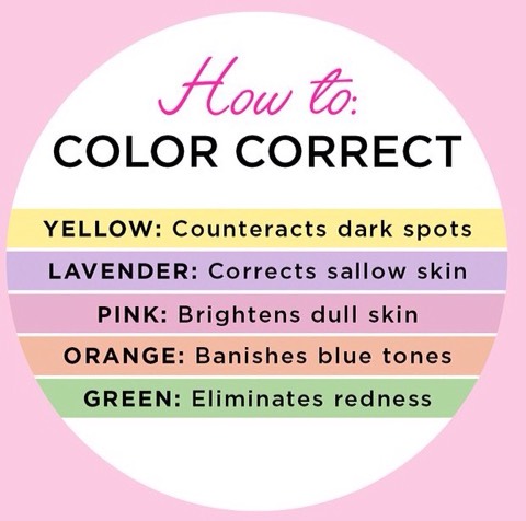 Why you should use all the colours...