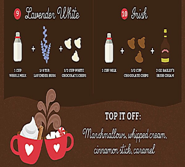 How To Spice Up Your Hot Chocolate On A Cold Winter Night!