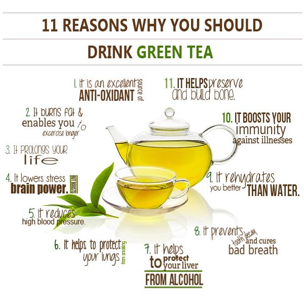 Tea Benefits
