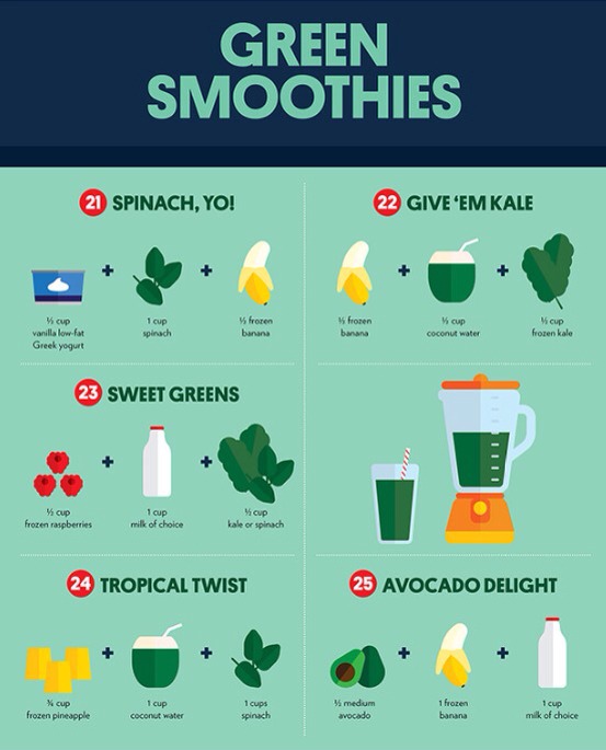 🍇🍒3 Ingredient Smoothie Recipes🍒🍇
