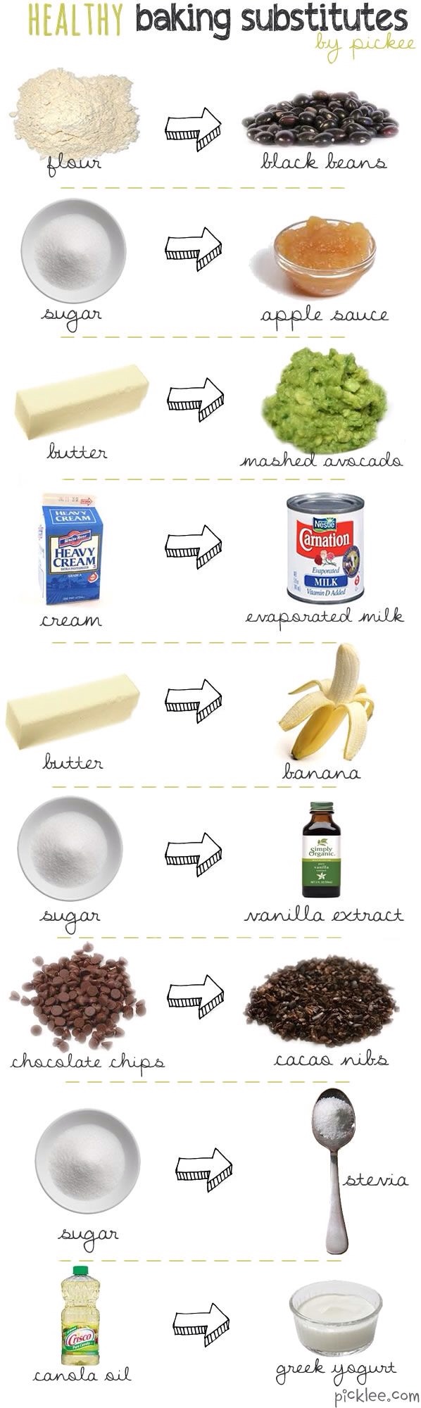 Healthy Baking Substitutions
