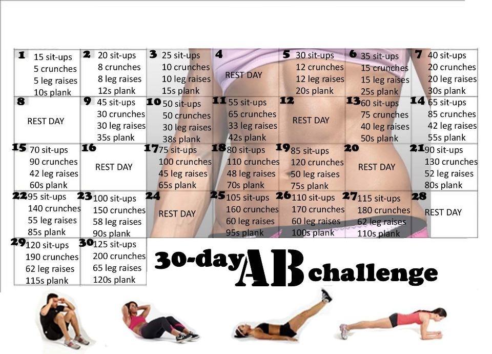 What Sexy Abs