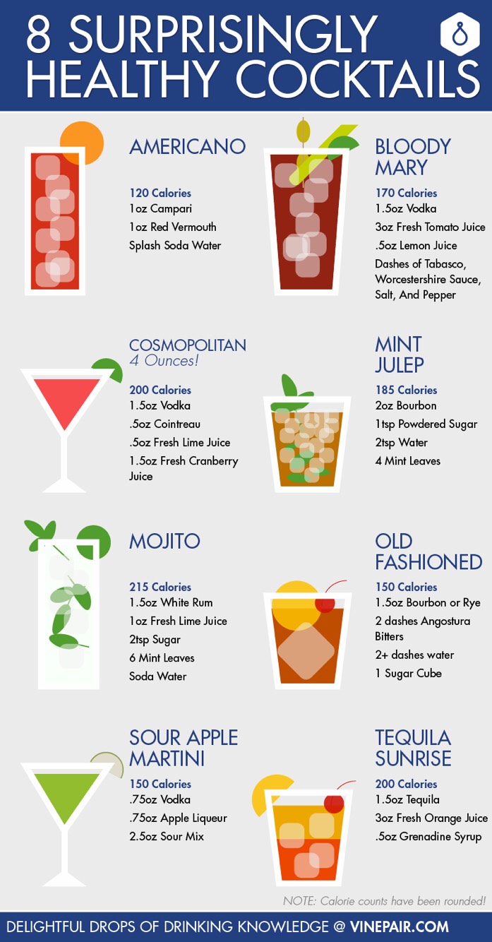 Healthy Cocktail Recipes #SpringForward