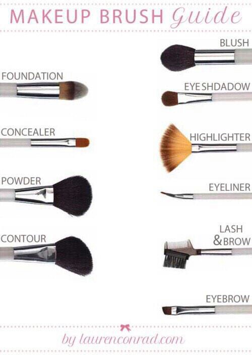 Every girl SHOULD know what brush is for what 💁🏼