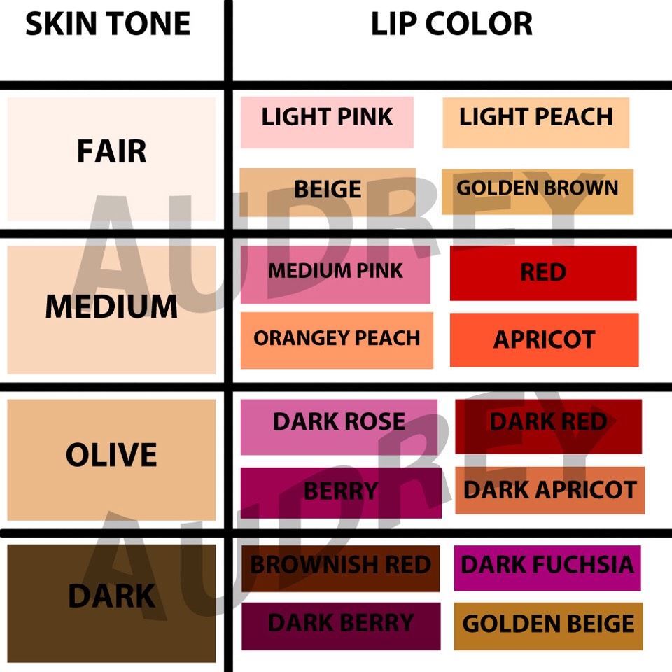 💋How To Pick Your Lipstick Color & More💄 #GreenGoddess