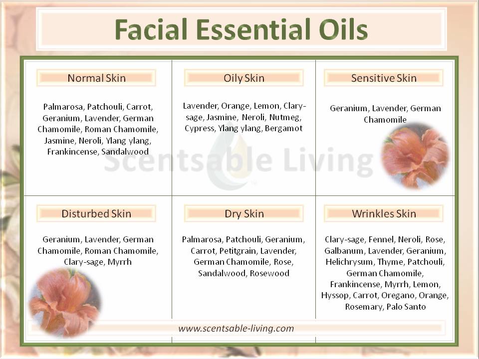 Oils Benefits & Facial Essential Oils