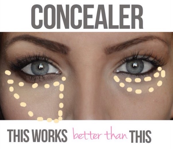 Forget about conventional under eye "semi circle" concealer application. Applying cover up in a triangular shape works best to disguise those awful under eye circles.