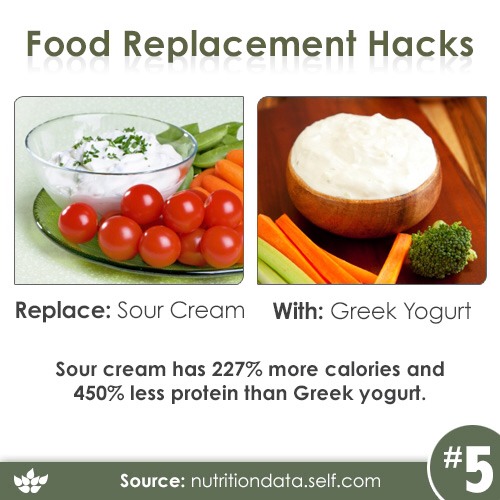 FOOD REPLACEMENT HACKS. Get That Beach Body ASAP!!!
