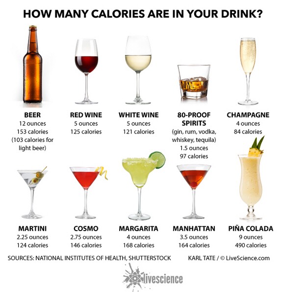 Healthy Cocktail Recipes #SpringForward