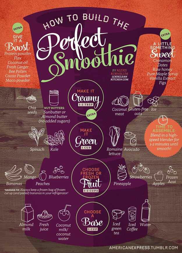 Simple, Delicious, AND Healthy Smoothies 🍓🍓