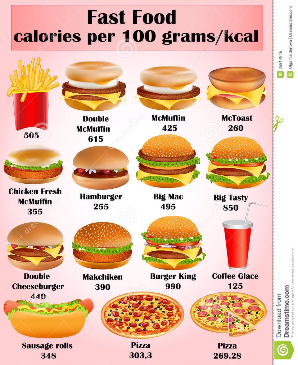 Fast Food Restaurant Calories