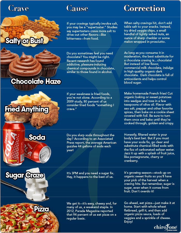 Food Substitutions, Nail Substitutions, And Hair Tricks!!!