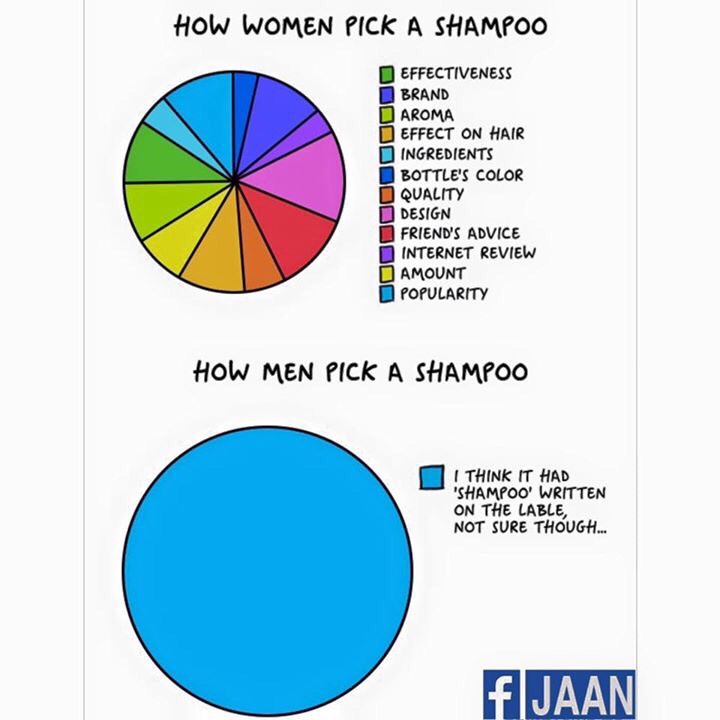 How Men And Women See Different Things. 😊 Really Hilarious. 