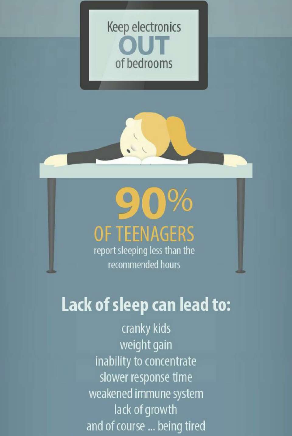 Bedtime! How Much Sleep Should Your Child Be Getting!!