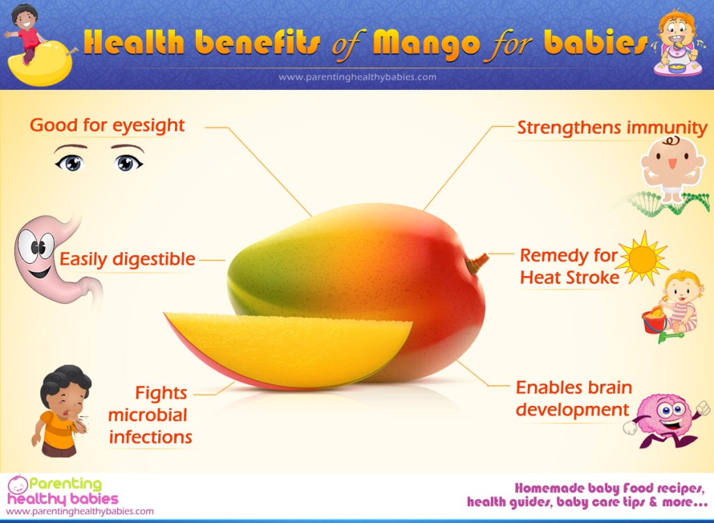 Mango Benefit For Health & Skin 😱👍💯