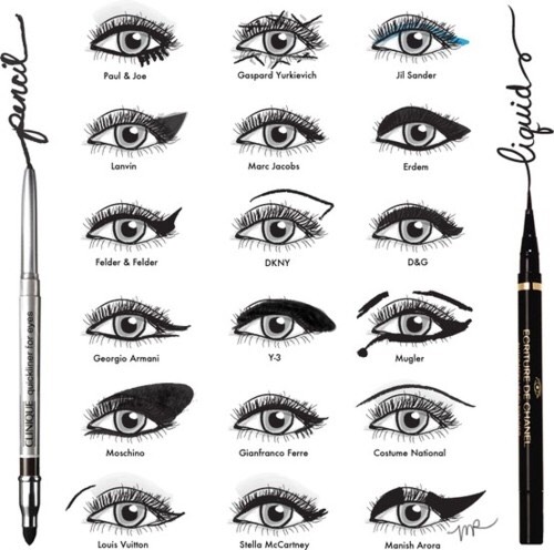 Different Types Of Eyeliner