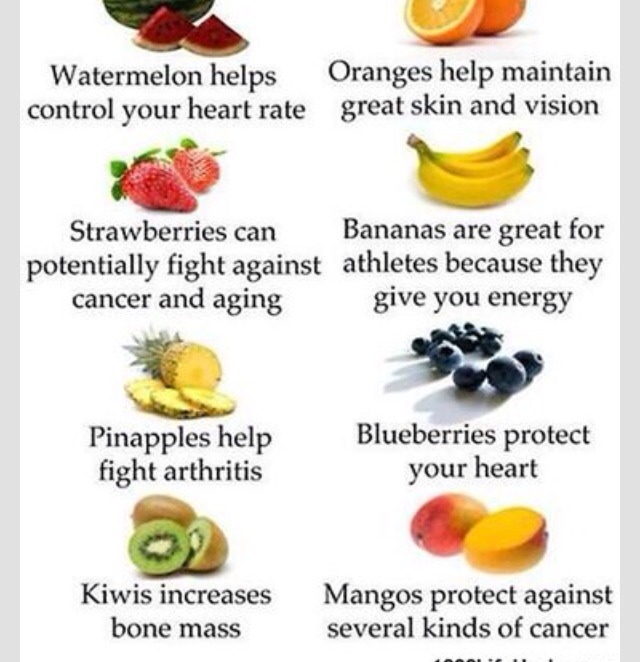 12 Reasons To Eat Fruit