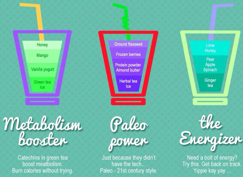 Smoothies Your Body Will Love💟