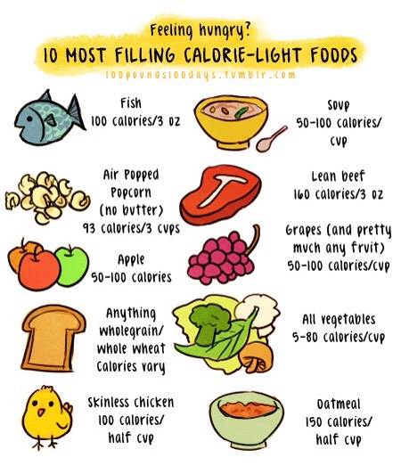 Healthy Eating Tips👍🏼