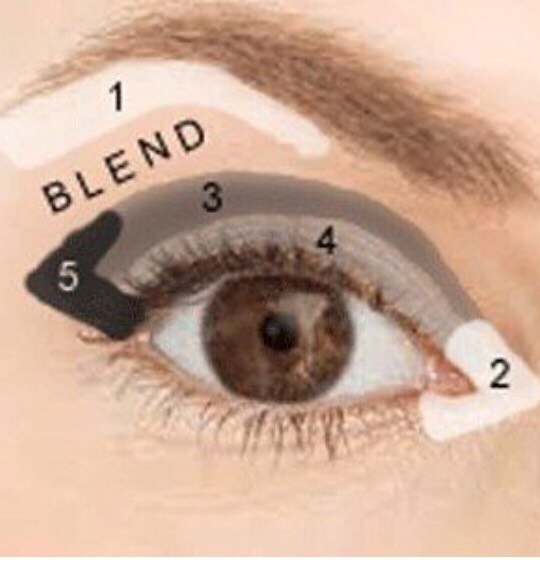 Perfect eyeshadow