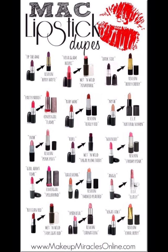 Cheap Makeup Alternatives
