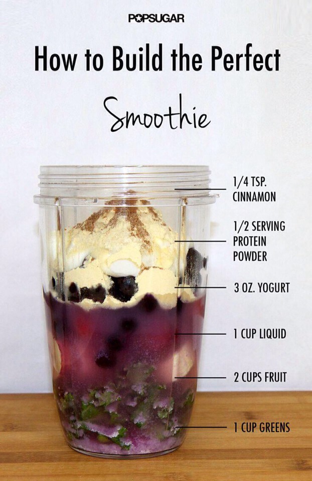 Basic Tips For Healthy Smoothies 