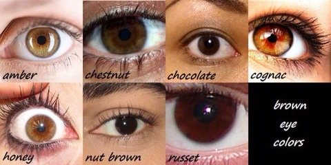 Eye Color Descriptions