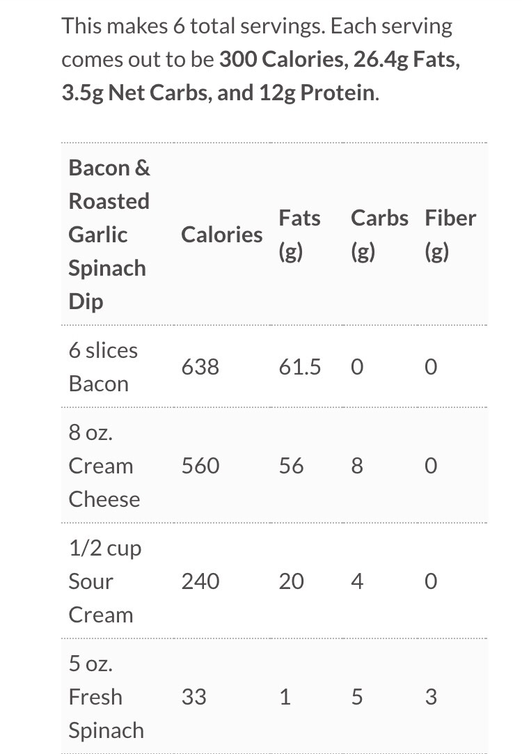 Bacon And Roasted Garlic Spinach Dip