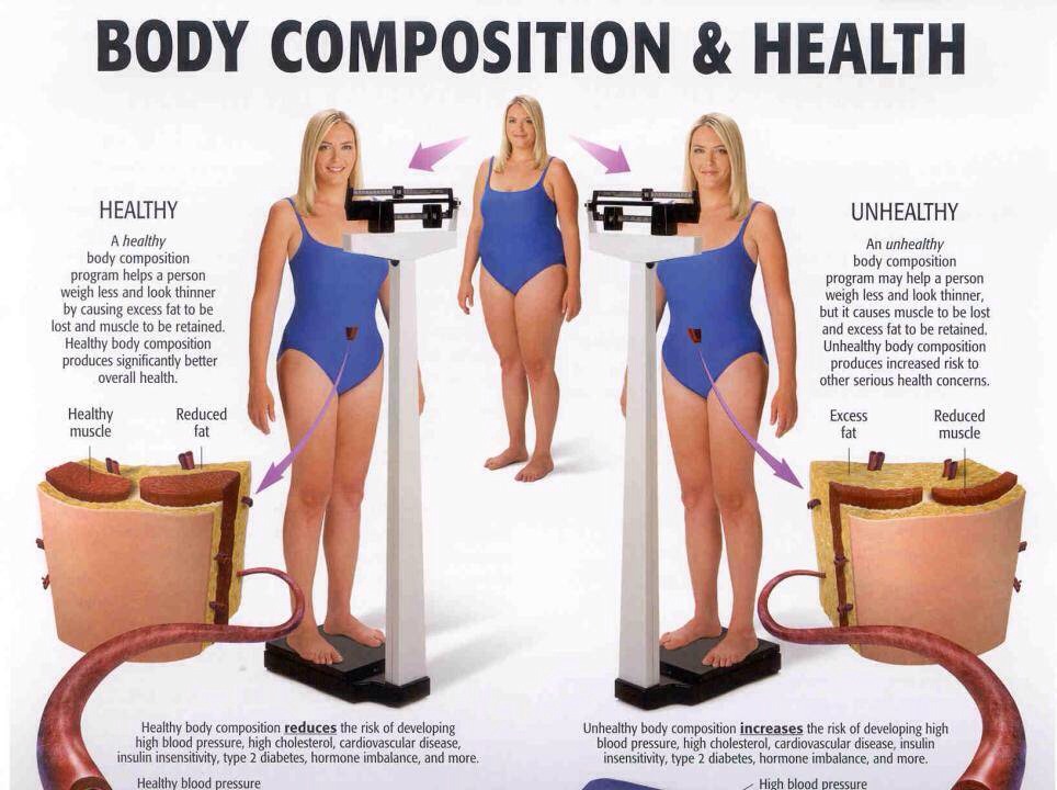 Increased body temperature impedes the release of growth hormones which is essential for tissue repair and healthy body composition. A study at the University of Warwick concluded that those who sleep less than six hours are three times more likely to develop diabetes and heart disease. 