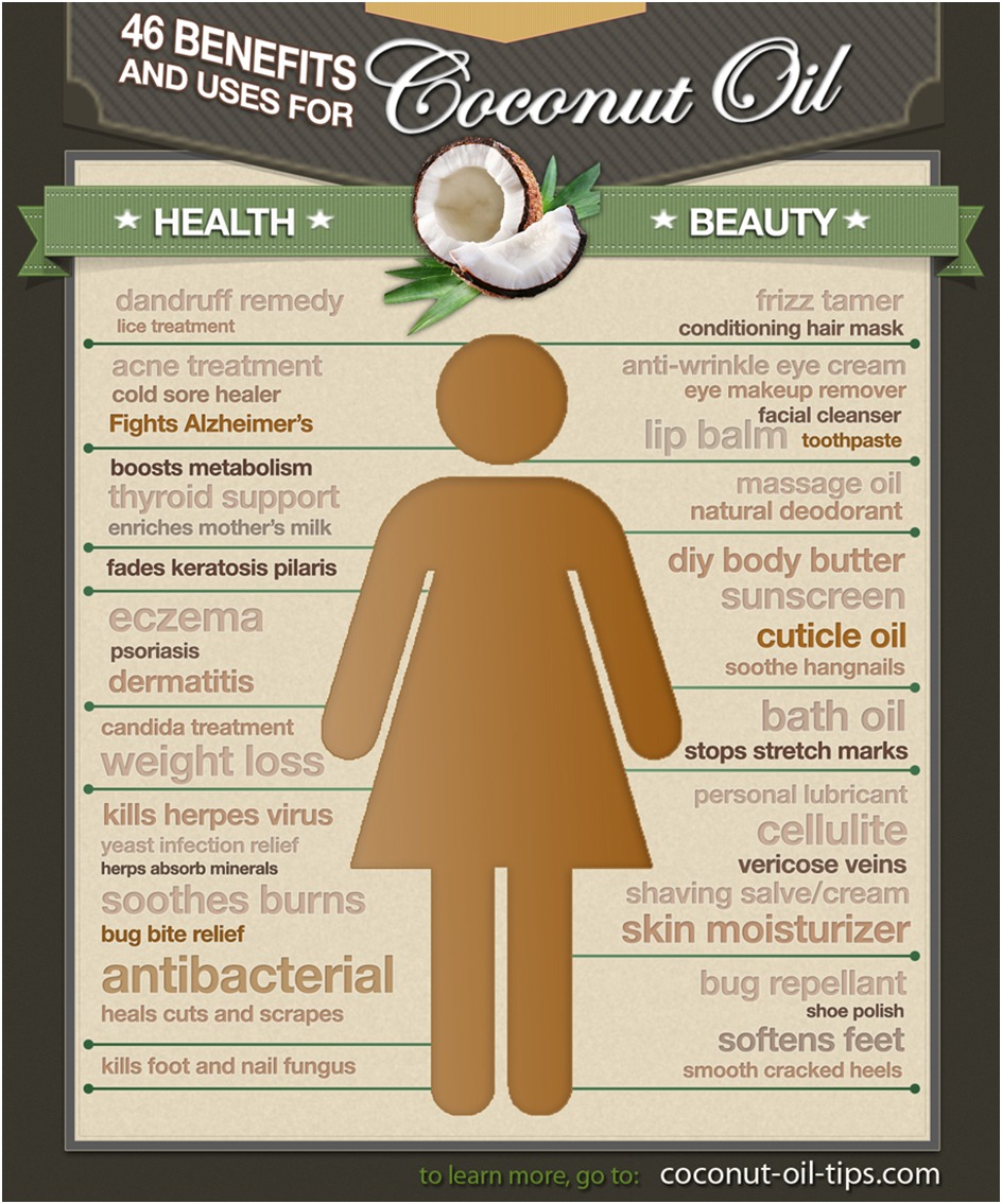 Health Benefits Of Coconut Oil