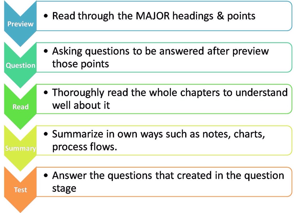 ✏️Studying Tips📓