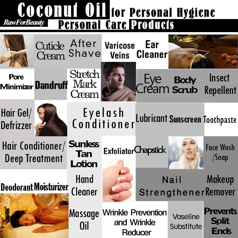 Coconut Oil Capsules! Weight Loss/superfood!
