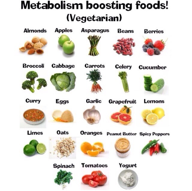 some metabolism boosting foods! 
these foods are great for boosting your metabolism! :)

