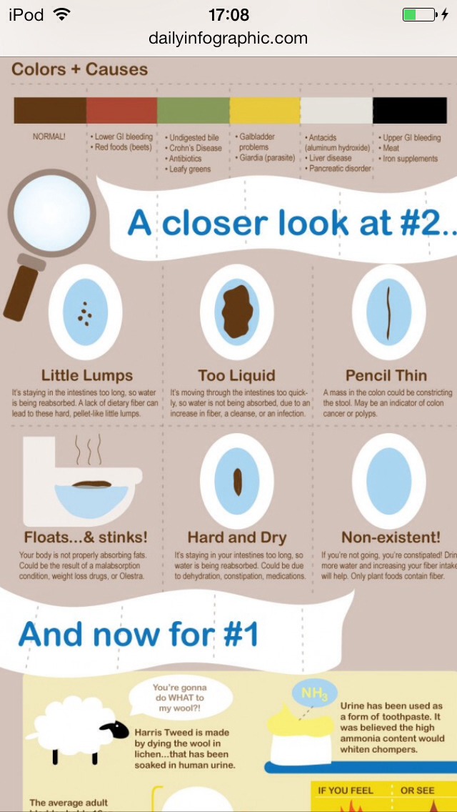 Poop Saving Facts 😄