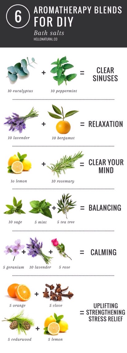 Different Body Scrub Recipes 