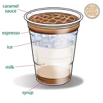 Starbucks Recipes #tipit