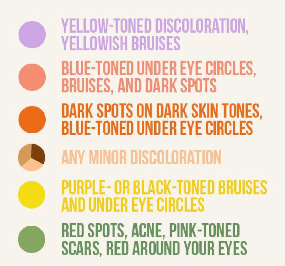 Color Correcting Concealer  Guide
