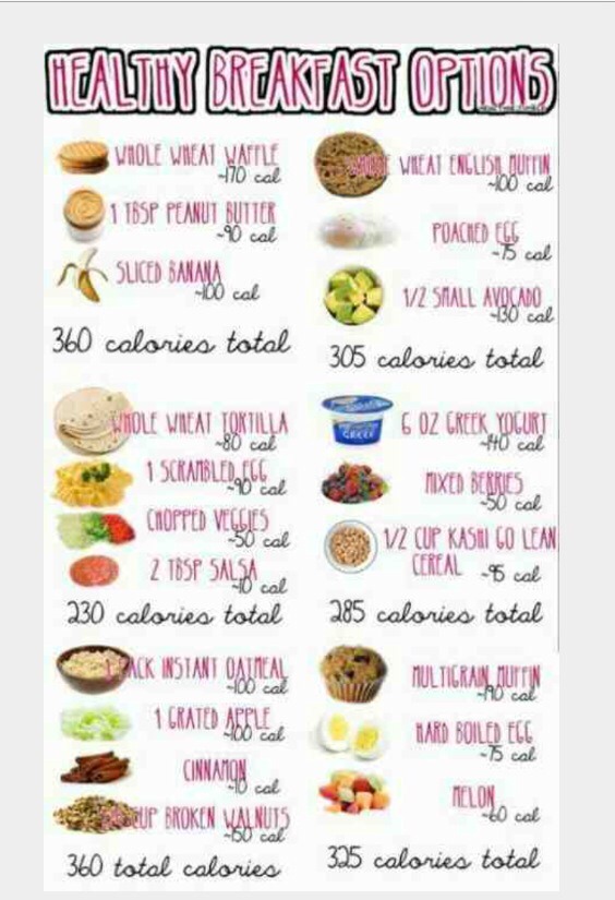 👌Healthy Breakfast Options
