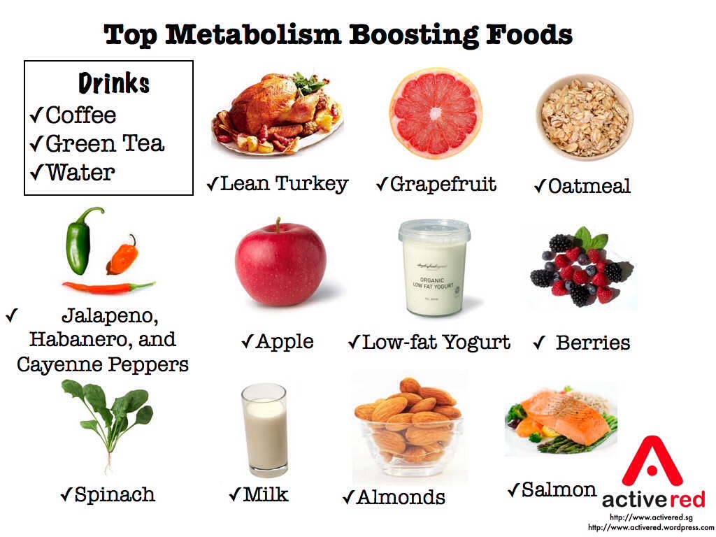 The Best Food And Drinks For Weight Loss!!