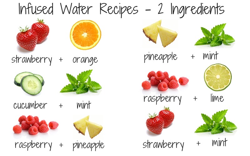 Fruit Infused Water Recipes!!