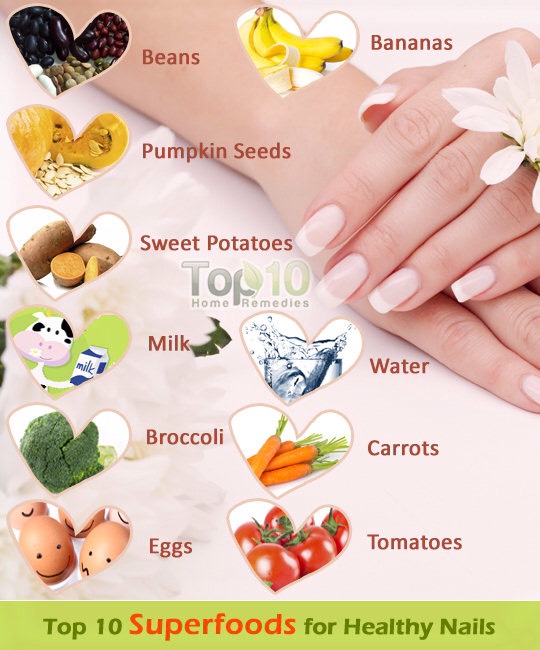 Nail Growth Faster 💅😱👍💯