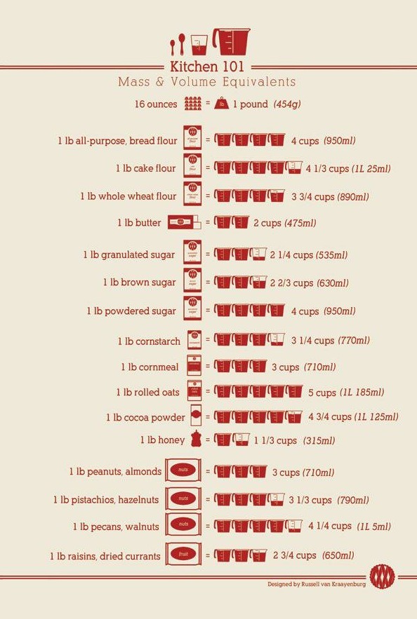 Kitchen 101: Measuring Tips