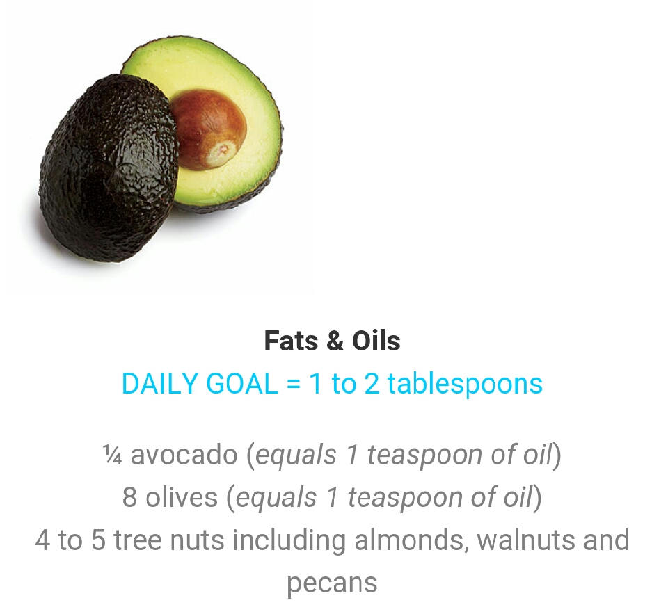We love avocados!