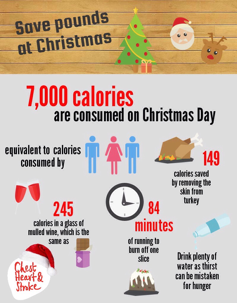 Christmas Tips